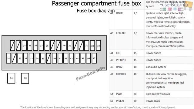 Fuse box location and diagrams: Toyota Solara (2004-2008) смотреть онлайн