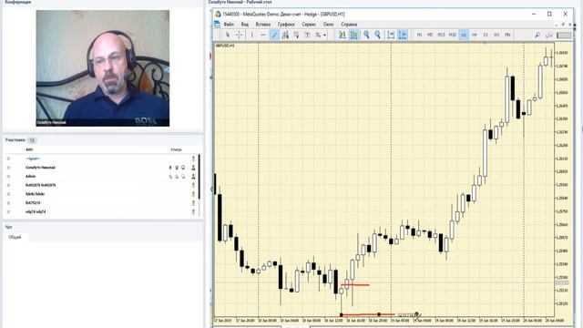 ФИНАМ. Валютный рынок. Анализ рыночной ситуации смотреть онлайн