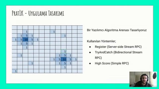 Go ve gRPC ile Mikroservislerin Haberleşmesi смотреть онлайн