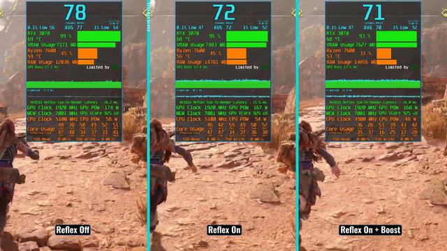 Horizon Forbidden West - Reflex On vs Off - Benchmark - 1440p смотреть онлайн