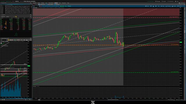 $300 Profit Using The X-Trade Strategy смотреть онлайн