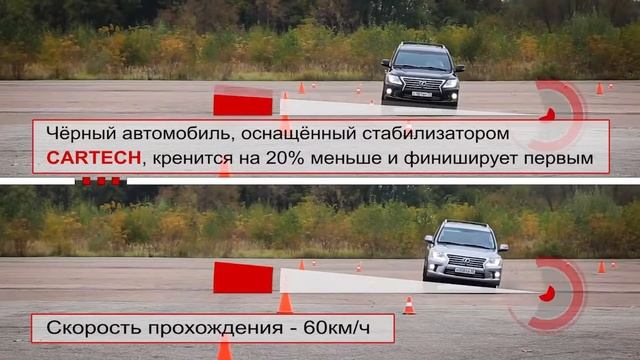 Lexus LX570 стабилизаторы CARTECH
