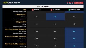 RX 7700 XT vs RX 7800 XT vs RTX 3080 10GB