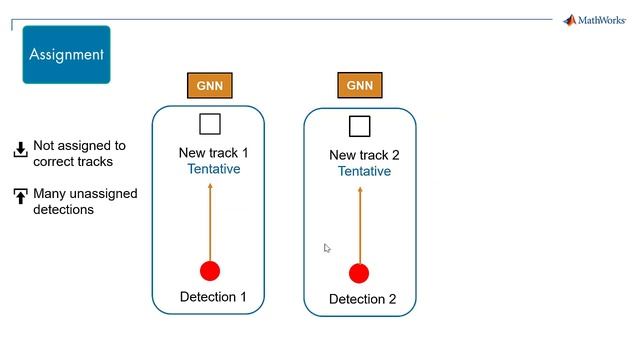 How to use Sensor Fusion and Multi Object Tracker смотреть онлайн