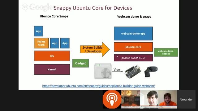 Ubuntu Online Summit 15.05 Opening Plenary смотреть онлайн
