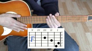 Девочка с каре Аккорды ♪ Мукка ♫ На гитаре ? Разбор песни Гитарный Бой