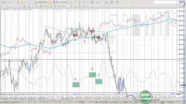 Елен Колпока - ФОРЕКС Графики 6 смотреть онлайн