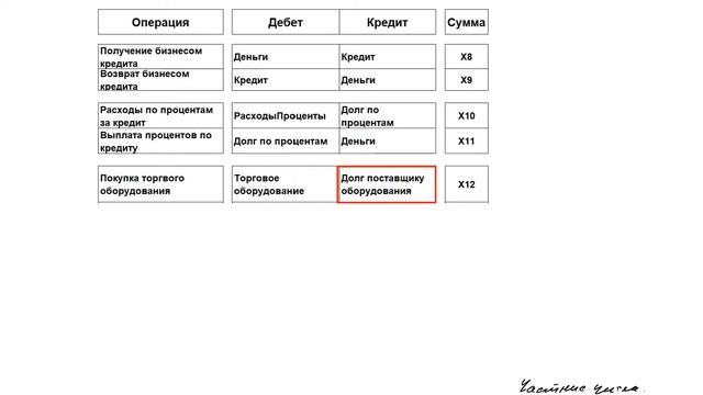 01_Бизнес план для открытия магазина. СИСТЕМА УРАВНЕНИЙ смотреть онлайн