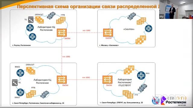 Форум МСЭ по вопросам сетей будущего и испытаний на соответствие и совместимость (21 октября)