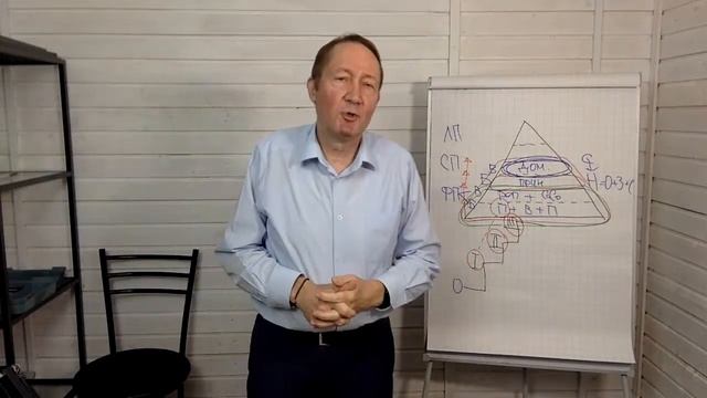 Карьеристы. Кто они? Как управлять карьеристами смотреть онлайн