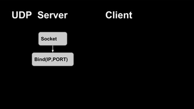 sockets made easy смотреть онлайн
