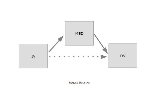 GPower for Mediation Analysis and its Alternative смотреть онлайн