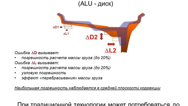Технология SmartALU в балансировочных станках SIVIK смотреть онлайн