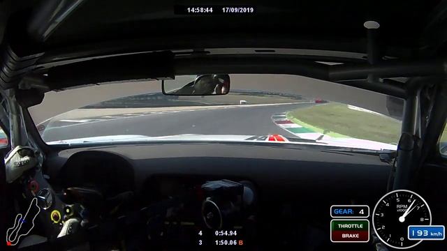 тесты mugello смотреть онлайн