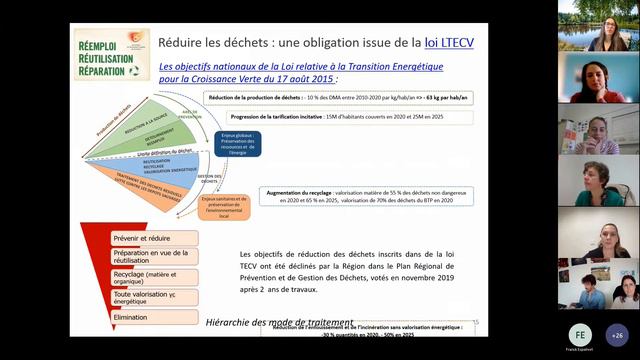 Présentation du kit de communication : Connaître et faire connaître les 3R aux collectivités смотреть онлайн