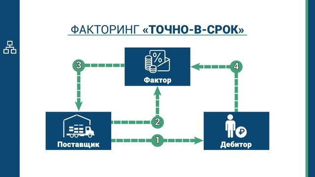 Будущее техники: технологические фантазии