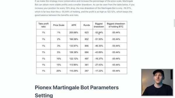 Pionex Crypto Trading Bot Tutorial (Best Crypto Trading Bots)