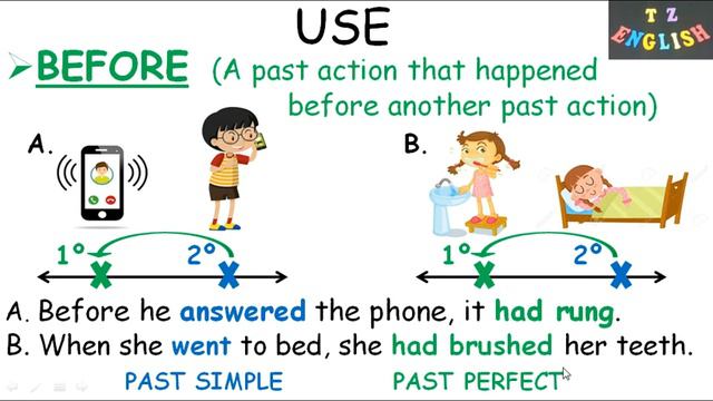 TeacherZule - PAST PERFECT: forms, use and adverbs of time смотреть онлайн
