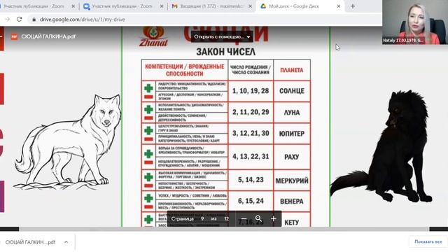 Мастер класс  по Цифровой Науке Сюцай.  Тема Понять себя и близких  просто