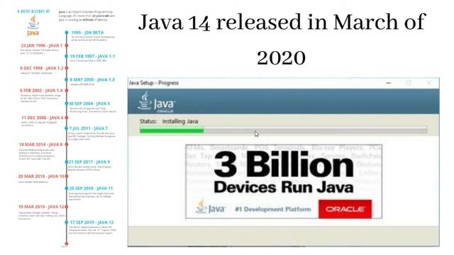 Java Tutorial | 01 | What is Java? | смотреть онлайн