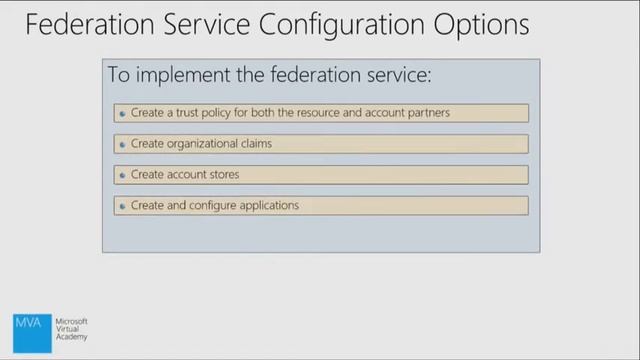 Что такое Active Directory 04 Службы федерации Active Directory FS