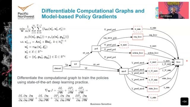DDPS | Differentiable Programming for Modeling and Control of Dynamical Systems by Jan Drgona смотреть онлайн