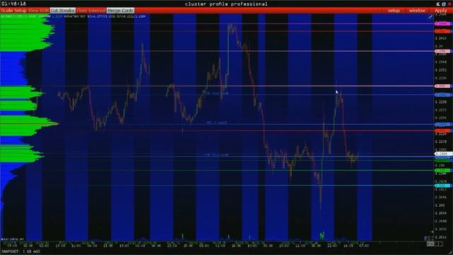 Онлайн трейдер. Trading room. Часть 1. Торговые стратегии профессиональных трейдеров. смотреть онлайн