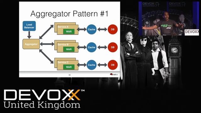 Refactor your Java EE application using Microservices and Containers смотреть онлайн