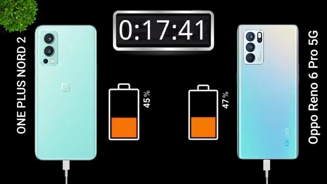 Oneplus Nord 2 vs Oppo Reno 6 Pro - Charging Test Comparison смотреть онлайн