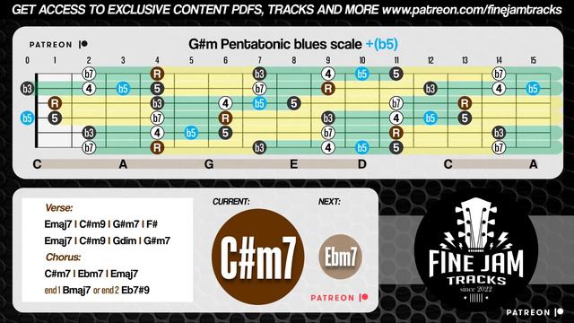G# minor Backing Track Strong Soul Smooth Guitar Lesson смотреть онлайн