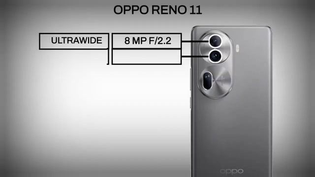 Oppo Reno 11 Vs Oppo Reno 11 Pro || Full Comparison ⚡