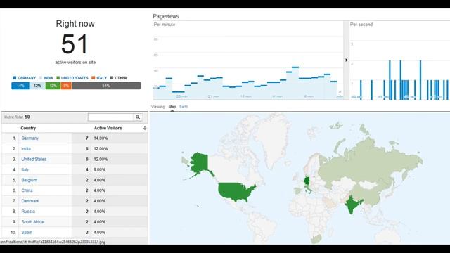 Real-time Google Analytics on itextpdf.com смотреть онлайн