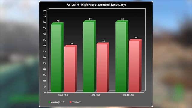 Gaming With The 3GB GTX 1050 смотреть онлайн