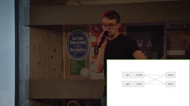 [#101] Fluentd vs Logstash - Jakub Król смотреть онлайн