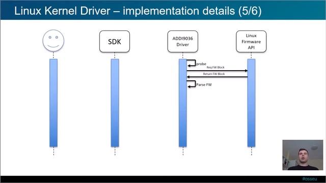 Getting a Time of Flight Camera Working in Linux, the Full Story from Kernel to User Space смотреть онлайн