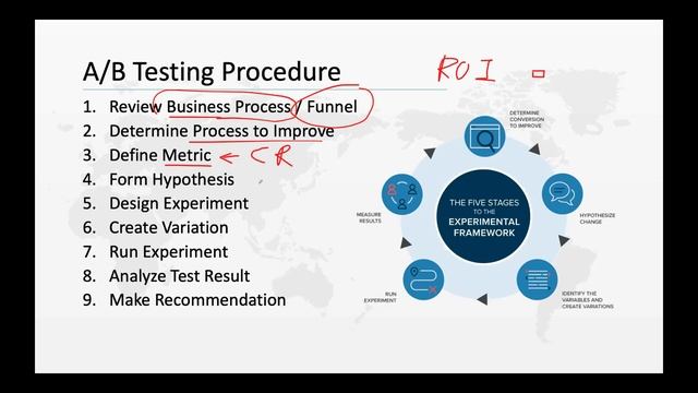 商业分析师面试，如何准备AB Testing? | 2022北美Data求职之AB测试（第635期） смотреть онлайн
