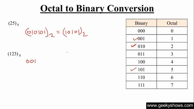 Octal to Binary Conversion (Hindi) смотреть онлайн