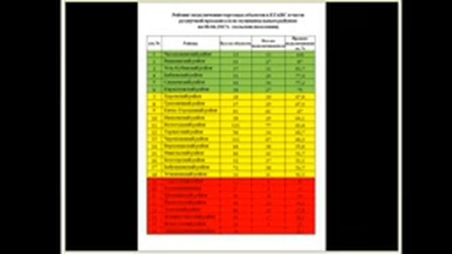 «Оперативное совещание при Губернаторе и заседание Правительства Вологодской области 13.06.2017г.»