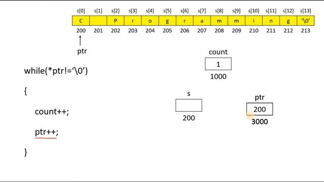 How to find LENGTH of String using POINTER in C Programming | Pointer смотреть онлайн