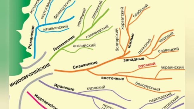 Краткий пересказ §4 Народы, языки и религии. География 7 класс Алексеев Николина смотреть онлайн