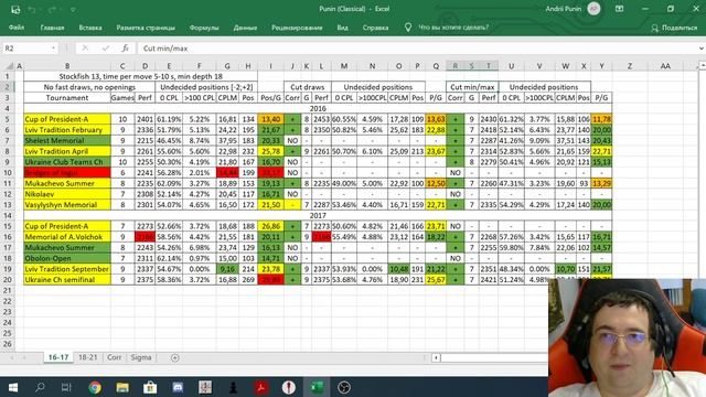 Шахматы-Использование PGN-Spy для исследования точности игры в классику (на моем примере) смотреть онлайн