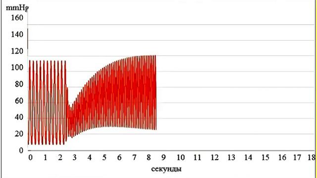RR: Pharm & Clin Pharm, Vol. 3 (1), 2017. doi: 10.18413/2500-235X-2017-3-1-3-9. Video 1a смотреть онлайн