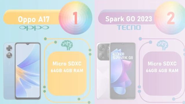 Oppo A17 VS Tecno Spark Go 2023 | Smartphone 1 Jutaan смотреть онлайн
