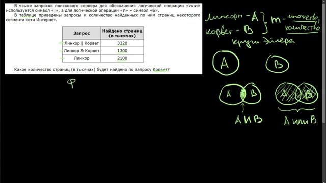 8 класс. Запросы для поисковых систем