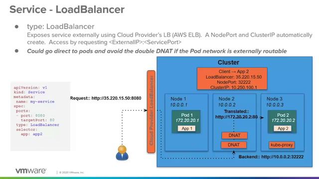 1.9 - Exposing Services to External Clients смотреть онлайн