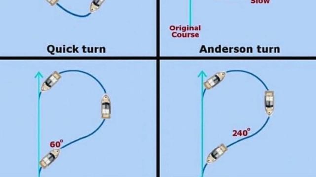 Яхтенная школа RENSEL (IYT & ГИМС) Урок 13 человек за бортом - МОВ смотреть онлайн