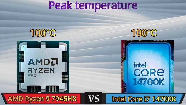 AMD Ryzen 9 7945HX vs Intel Core i7 14700K | CPU Review смотреть онлайн