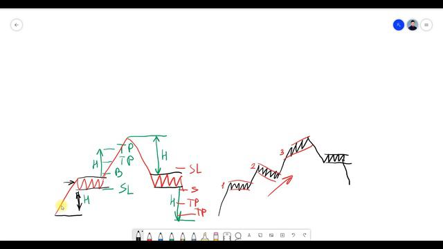 Технический анализ. Обучение - Флаг и Вымпел смотреть онлайн