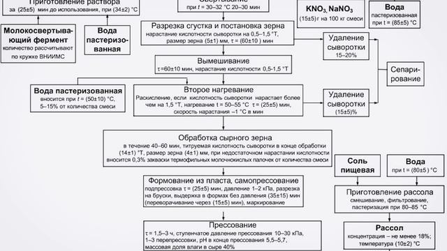 Сыр Губернаторский смотреть онлайн