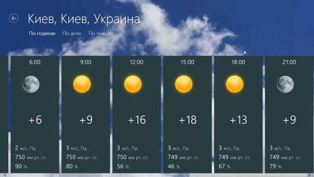 Gismeteo для WINDOWS 8.1 (виндовс 8.1) смотреть онлайн